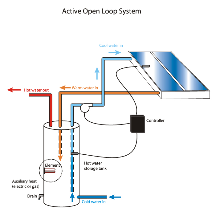 solar thermal collectors